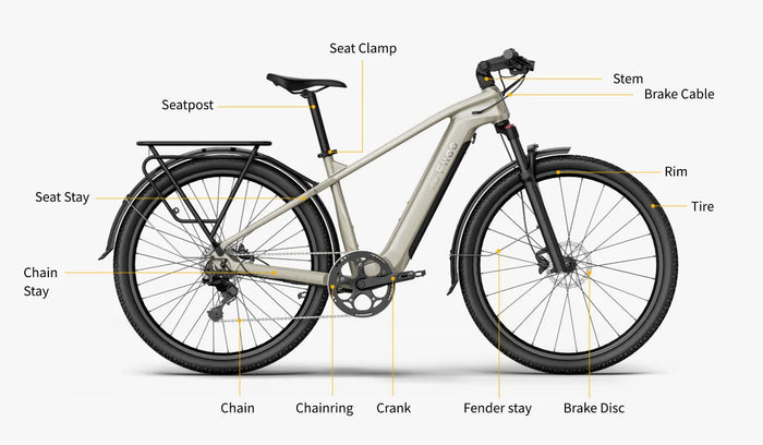 Display of frame component names using the Fiido Nomads electric bicycle as an example